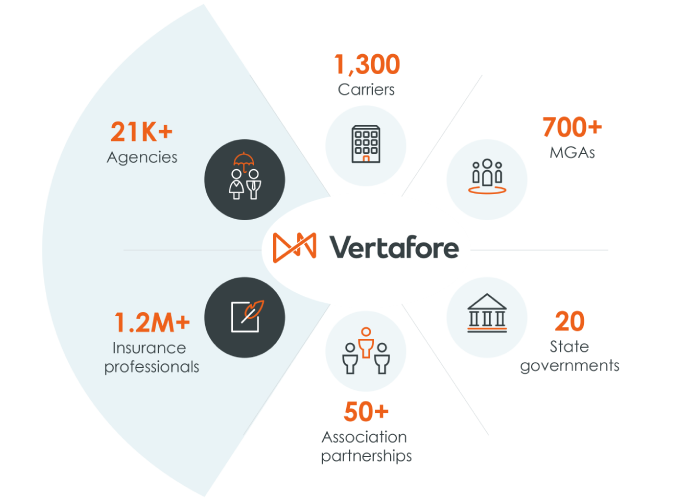 Partner with Vertafore