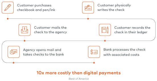 Insurlink efficient cycle