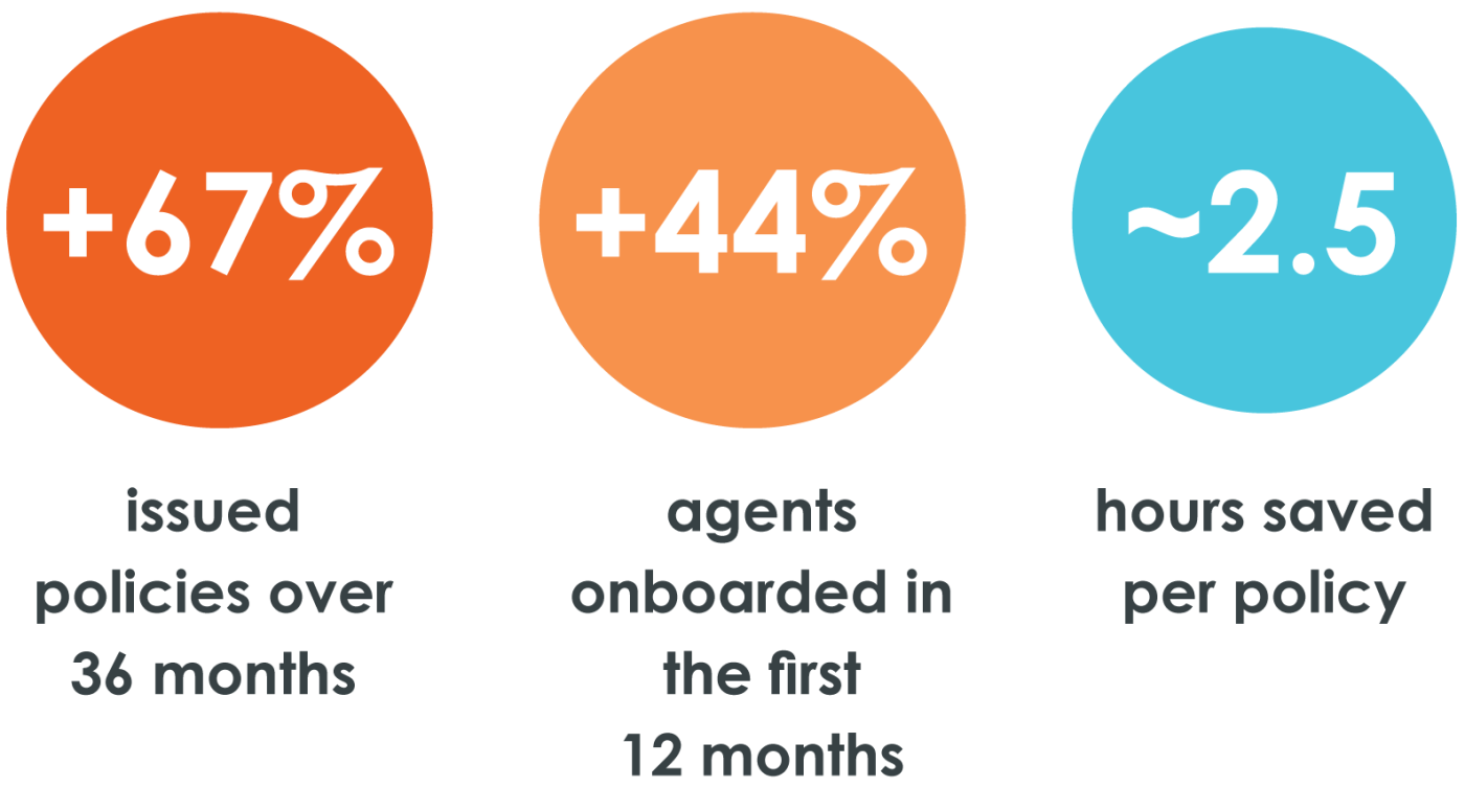 Surefyre outcomes with One80 Intermediaries icon