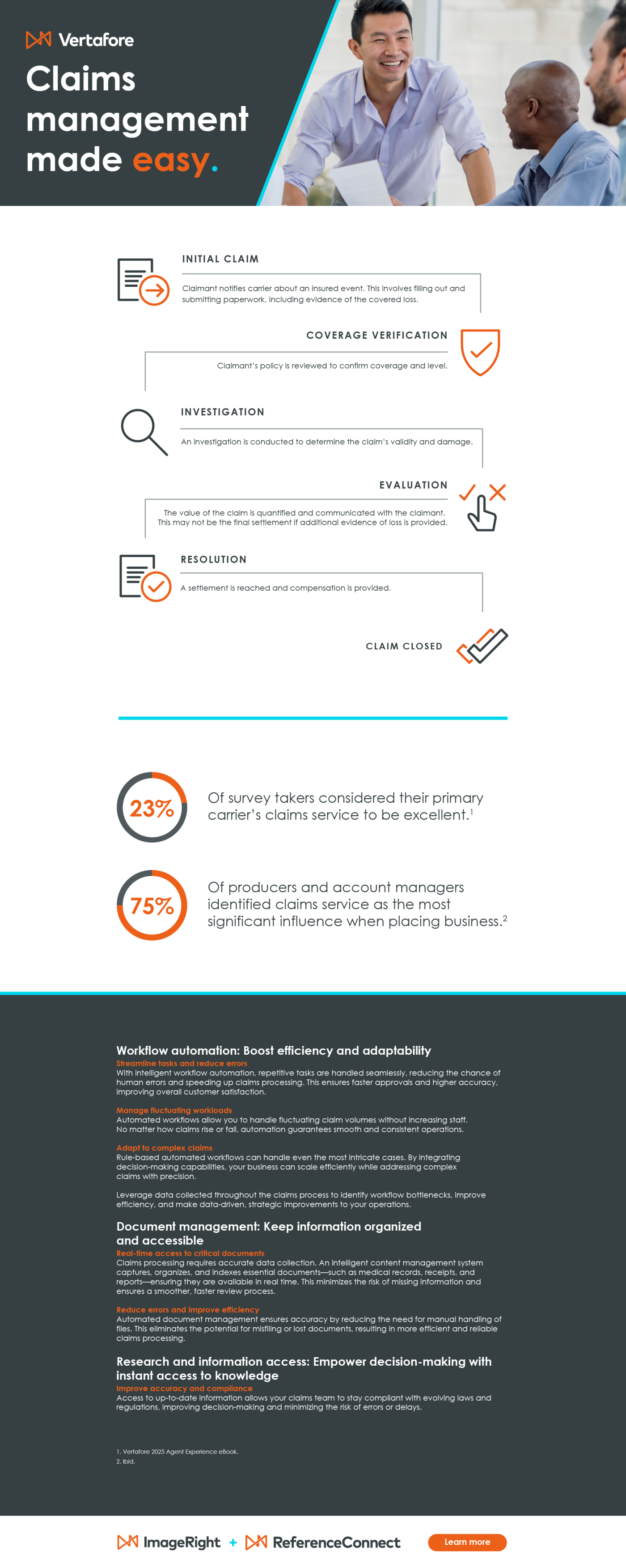 PM-Infographic-CBND-RC-IR-2024