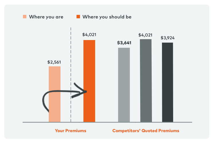 Undesirable Risks Data Visualization