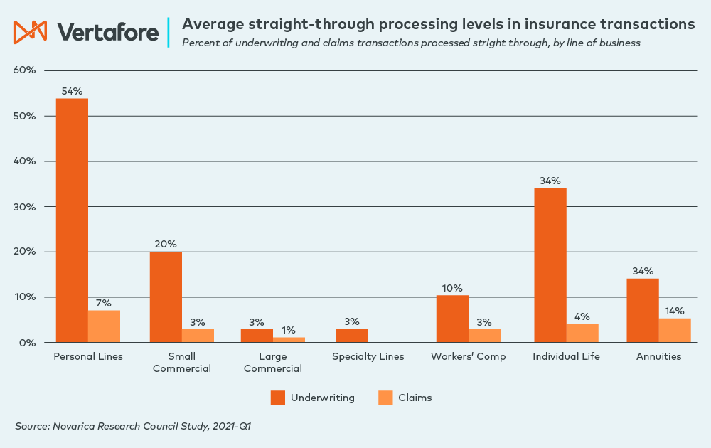 What Is Straight Through Processing? Are There Benefits?