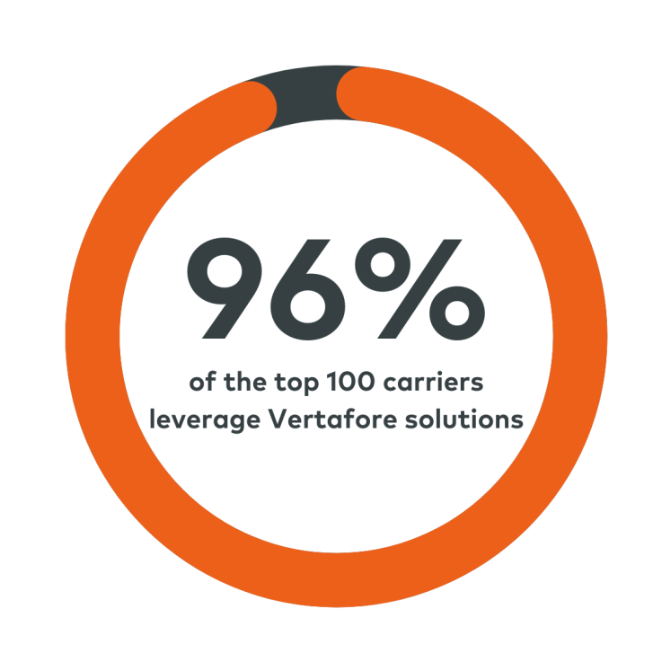 96-percent-of-the- top- 100- carrier- leverage-Vertafore-solutions