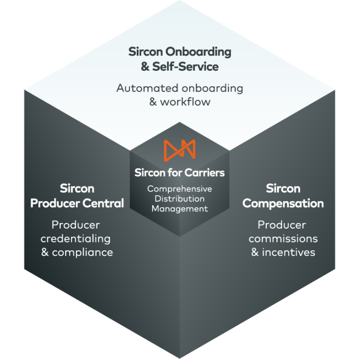 Sircon for Carriers - Onboarding and Compensation diagram