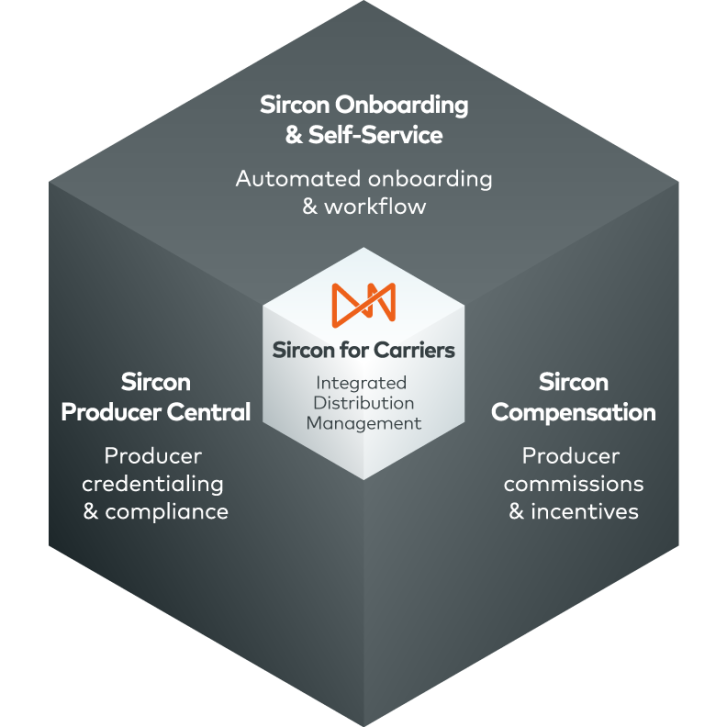 Sircon for Carriers diagram