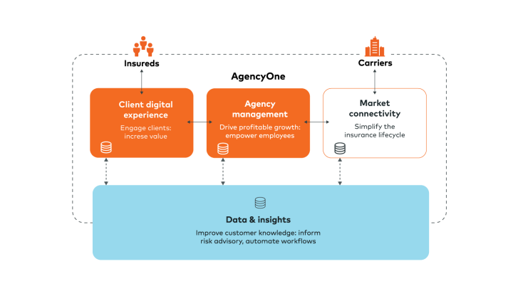 AgencyOne workflow graphic