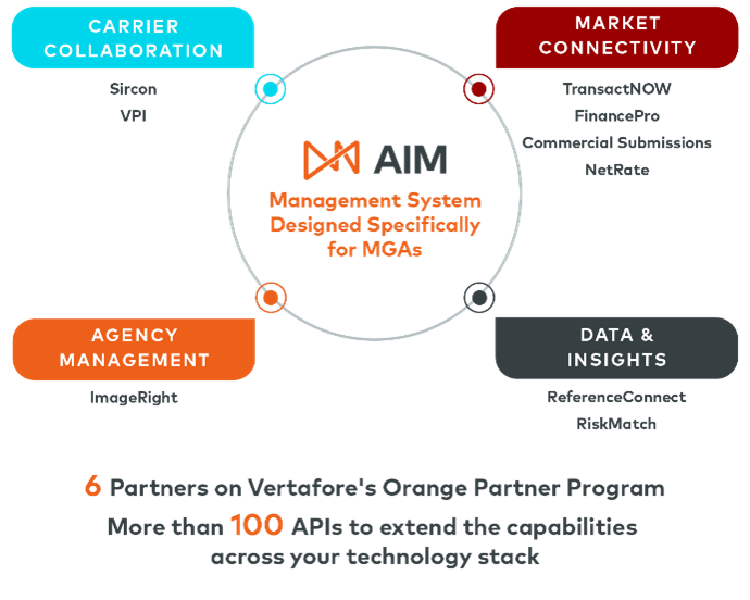 MGA Ecosystem | Vertafore