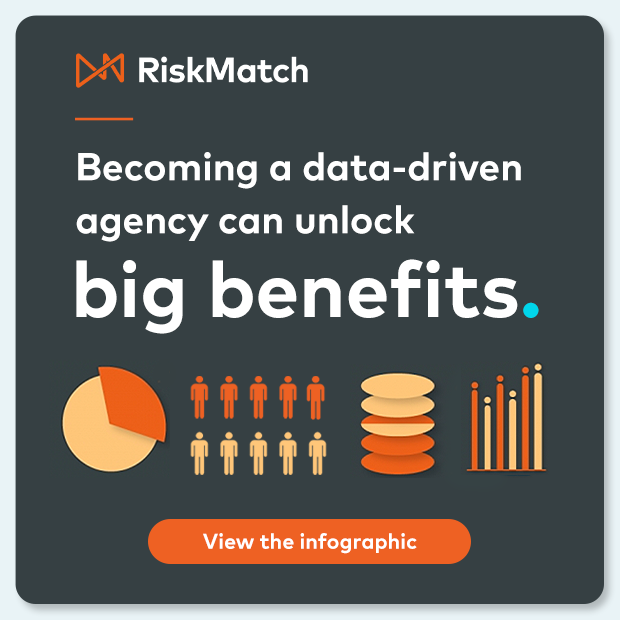 RiskMatch data driven agency infographic