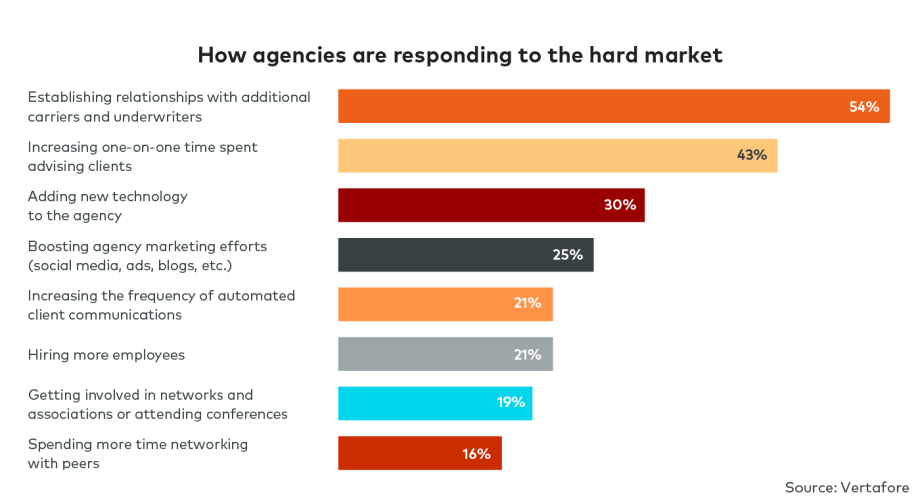 Workforce-survey-2024-hard-market-response