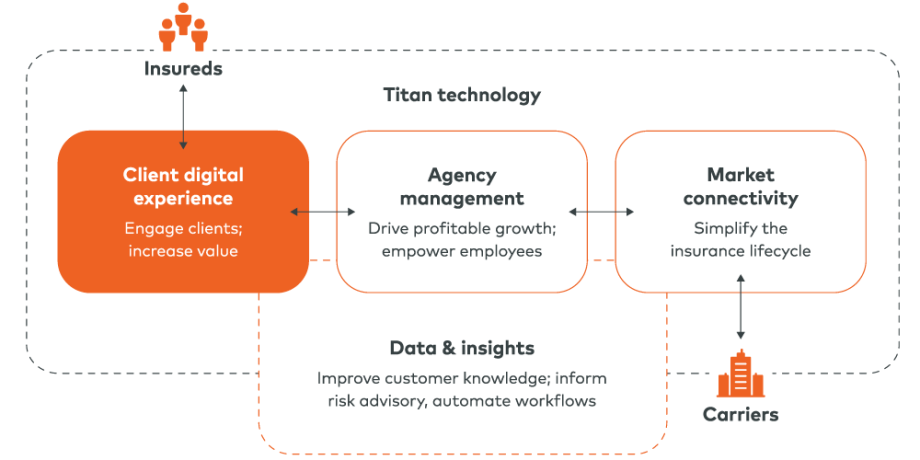 Titan technology